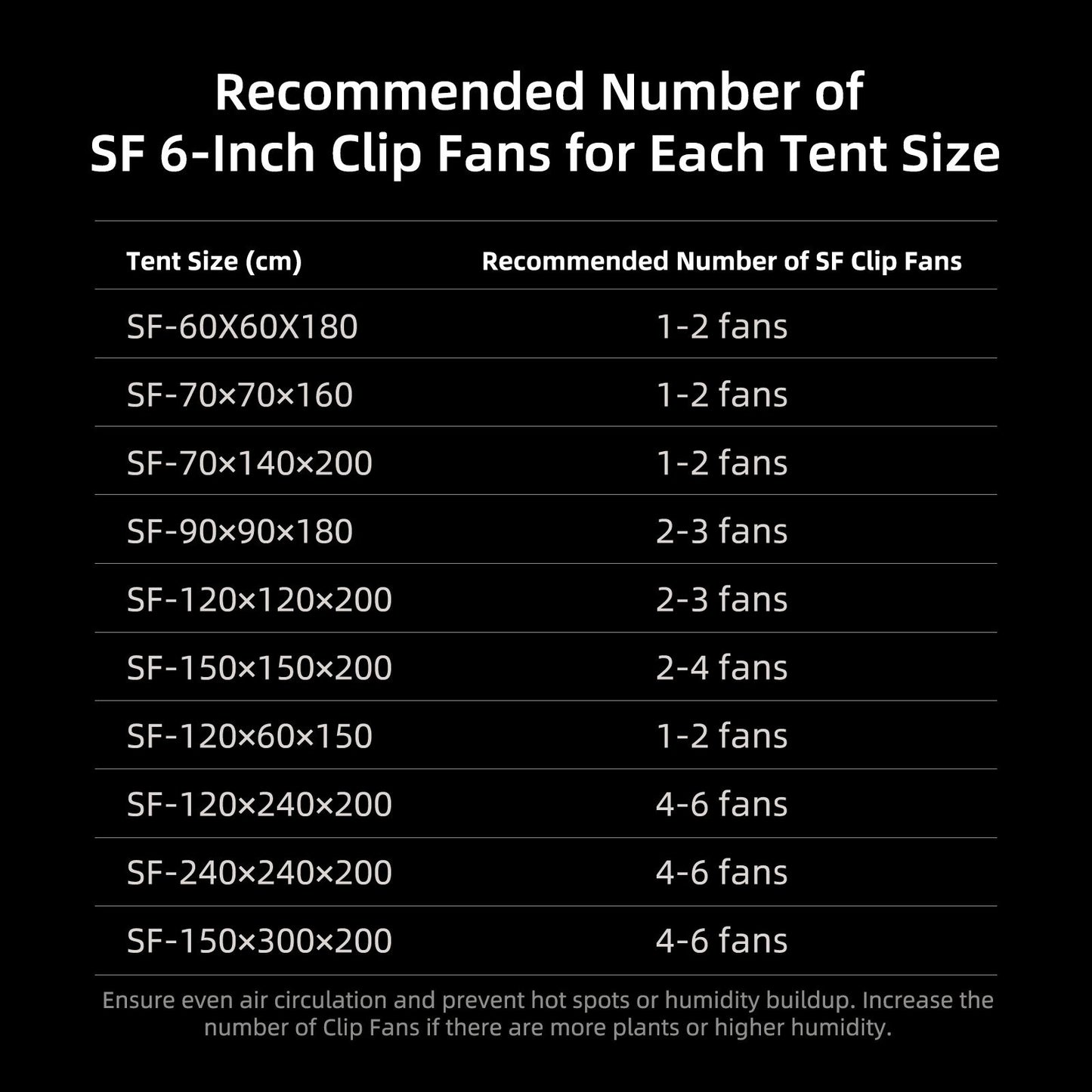 2025 Spider Farmer G4500 Komplettset (140x70x200cm) 