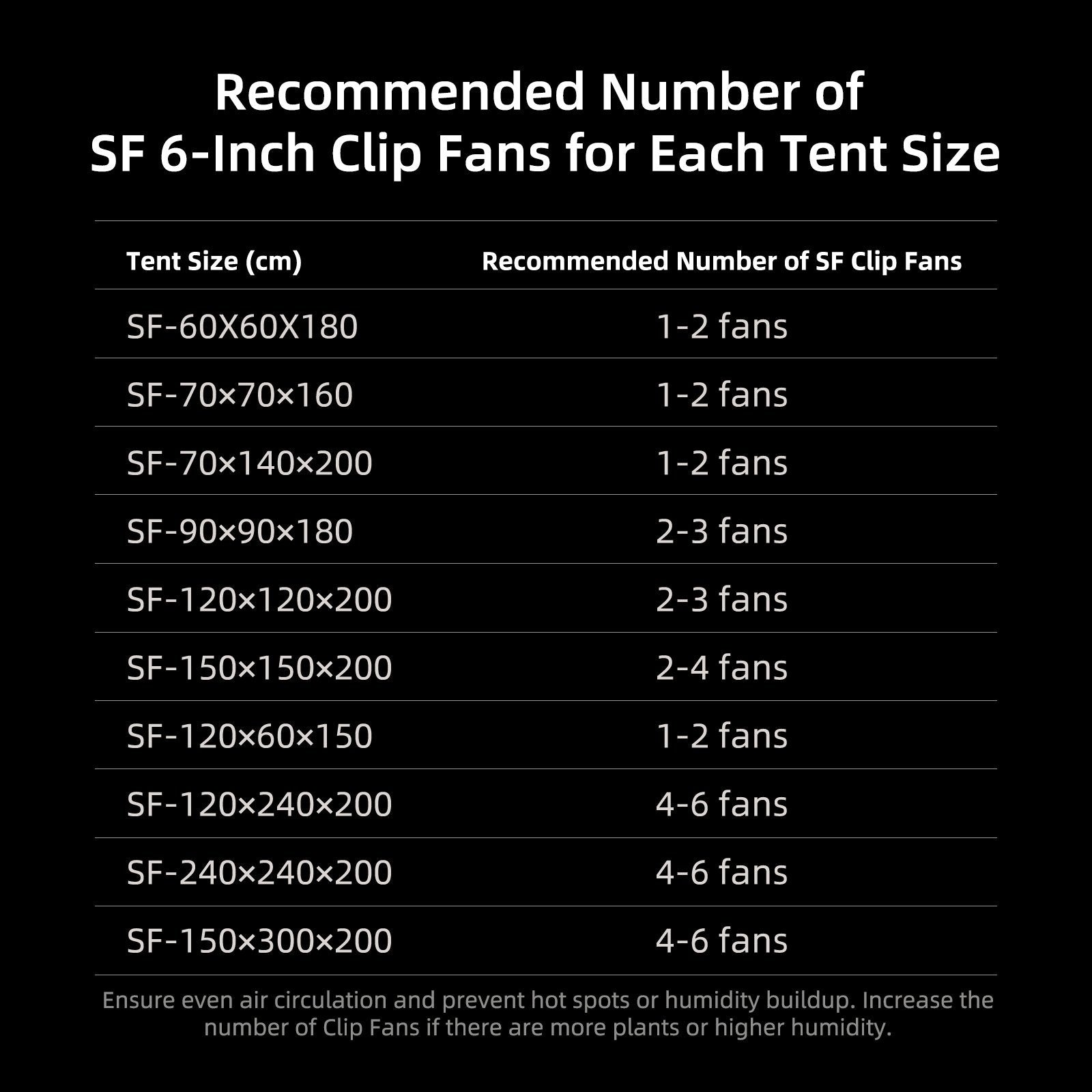 2025 Spider Farmer G4500 Komplettset (140x70x200cm) 