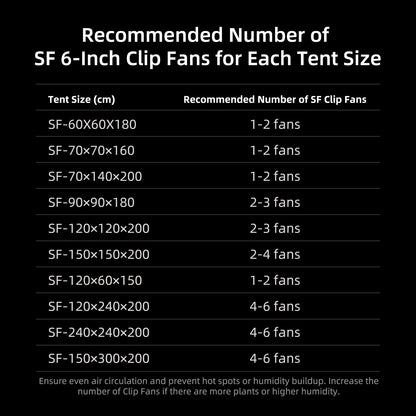 2025 Spider Farmer G4500 Komplettset (140x70x200cm) 