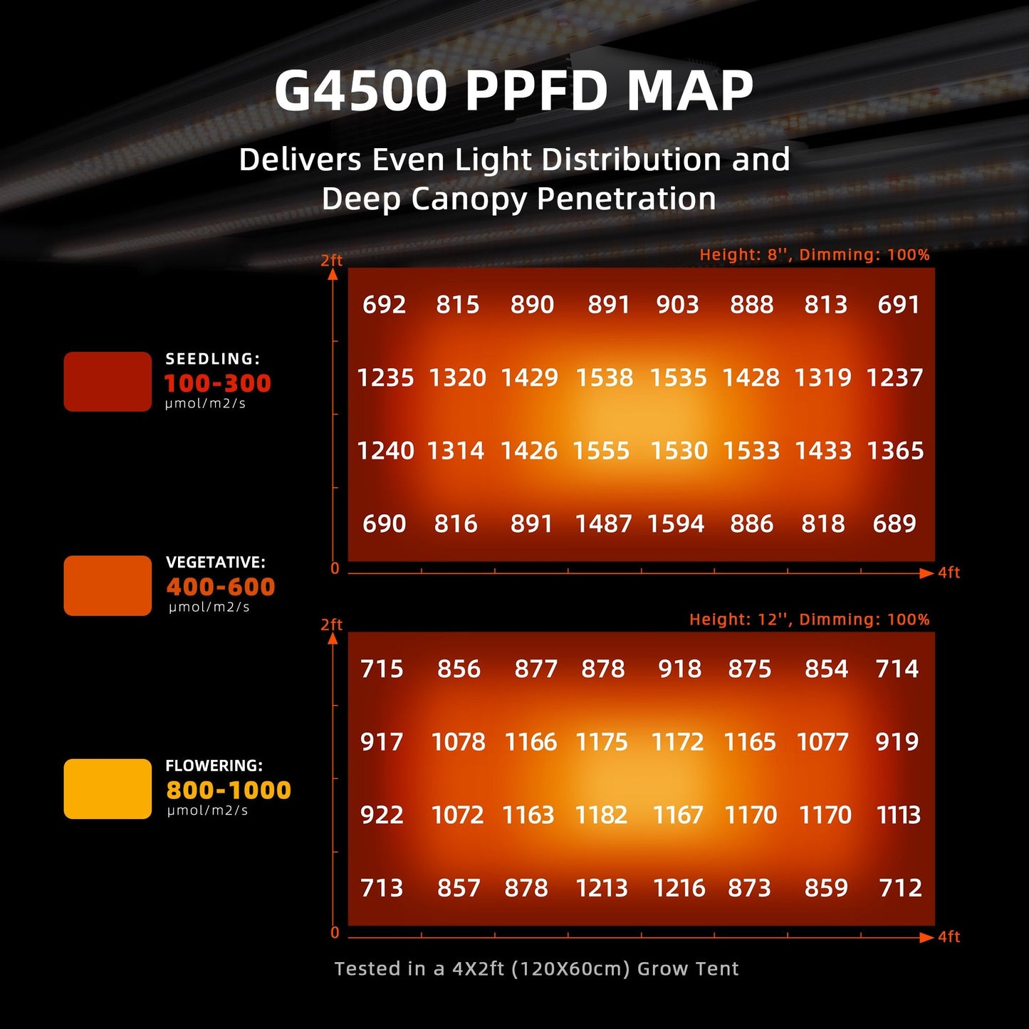 2025 Spider Farmer G4500 Komplettset (140x70x200cm) 