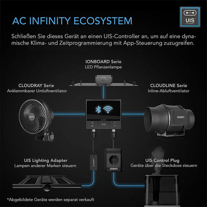 AC Infinity IONFRAME EVO-6