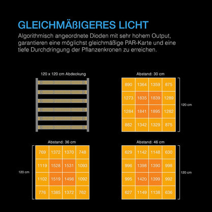 AC Infinity IONFRAME EVO-6