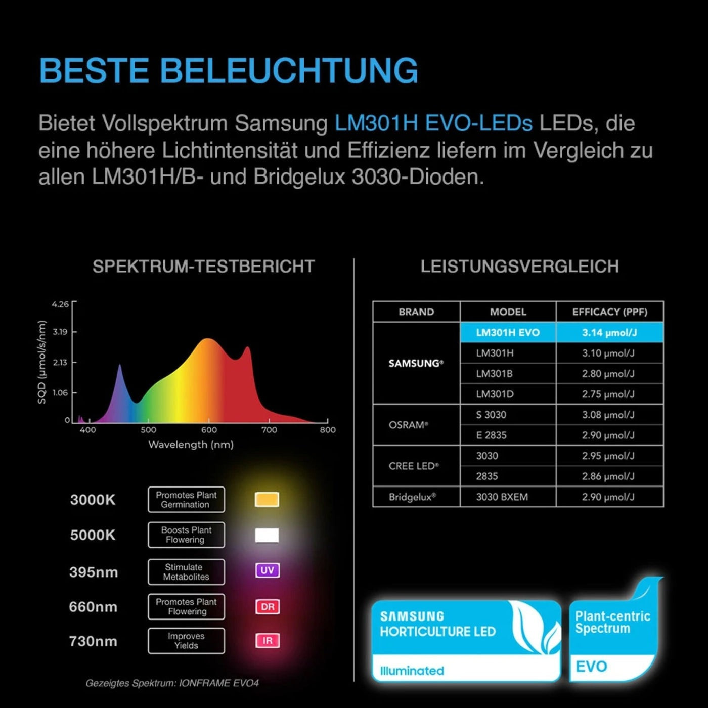 AC Infinity IONFRAME EVO-8