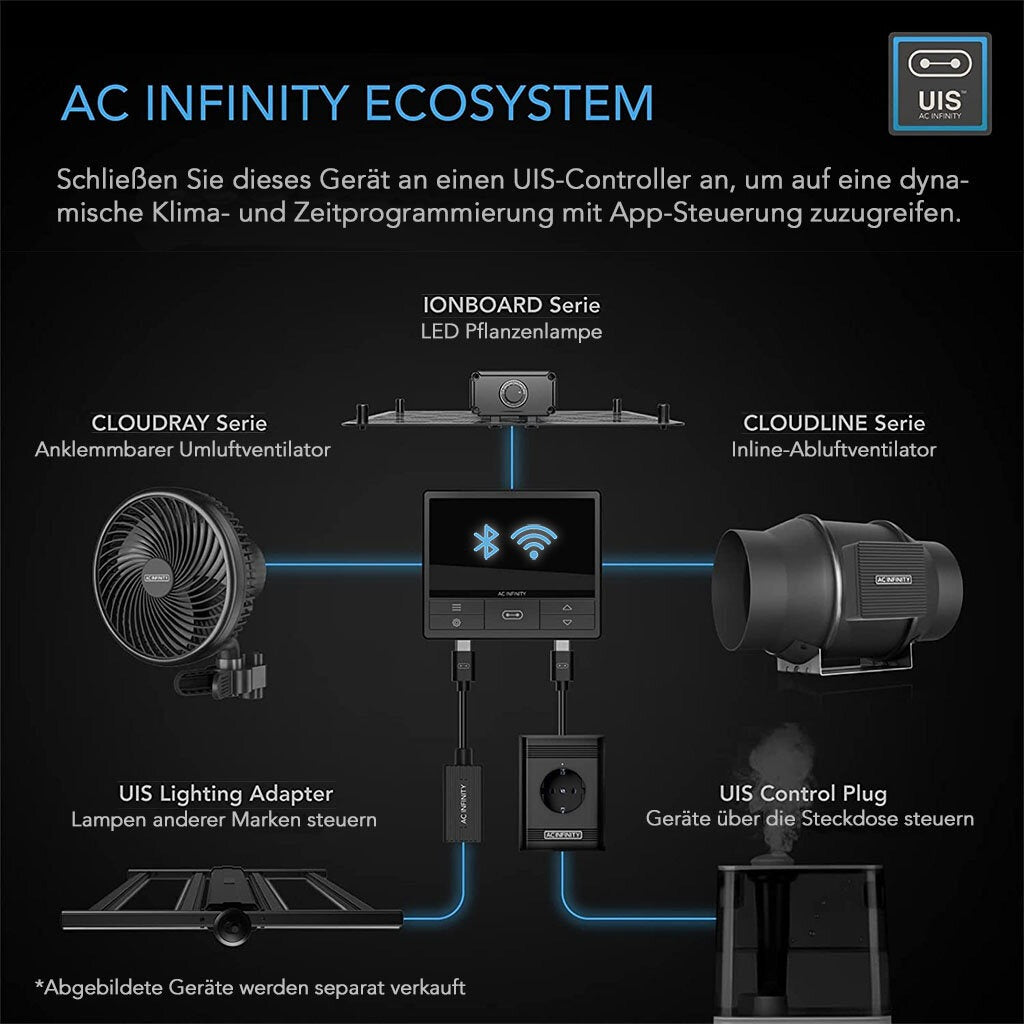 AC Infinity IONFRAME EVO-6